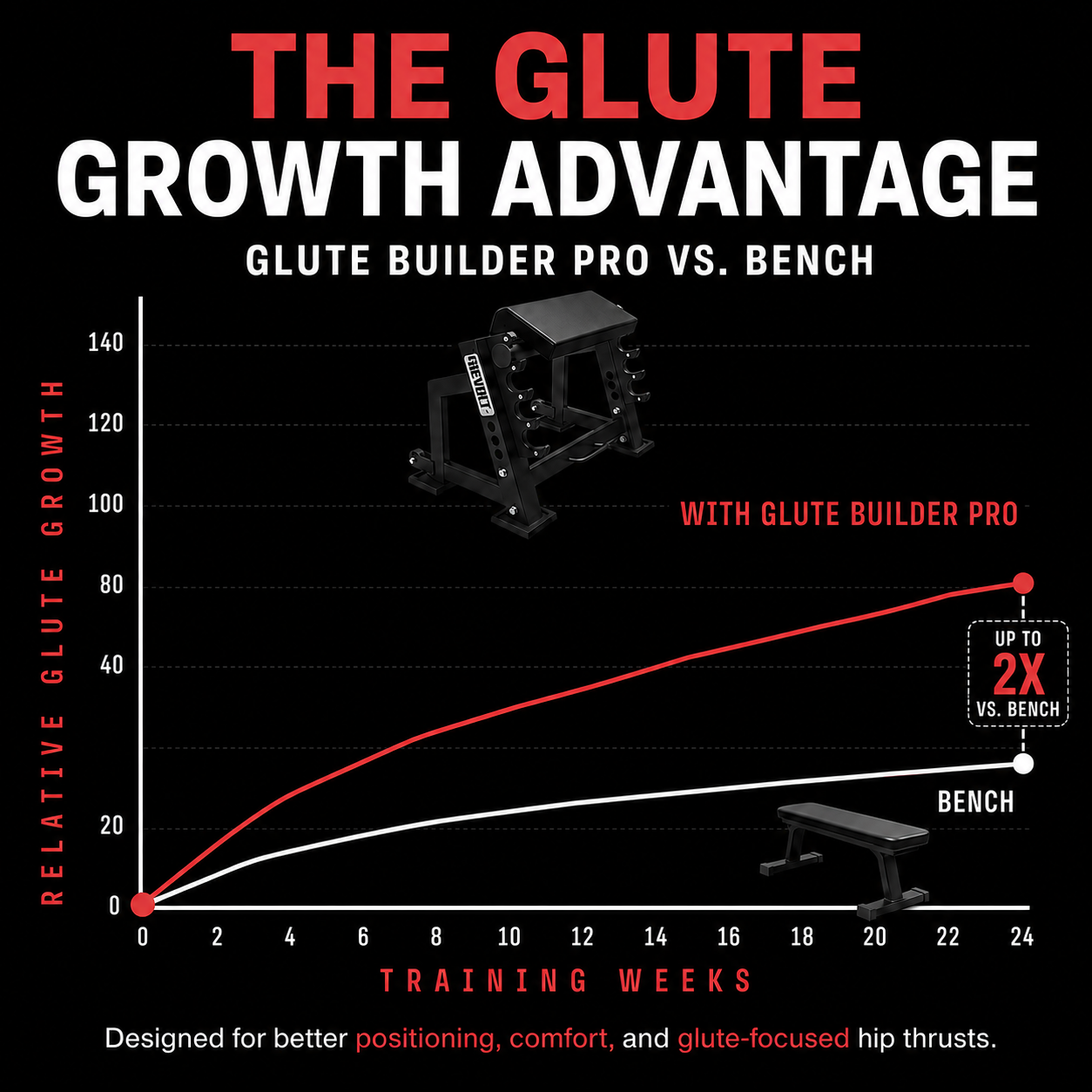 Revolt Glute Builder Pro